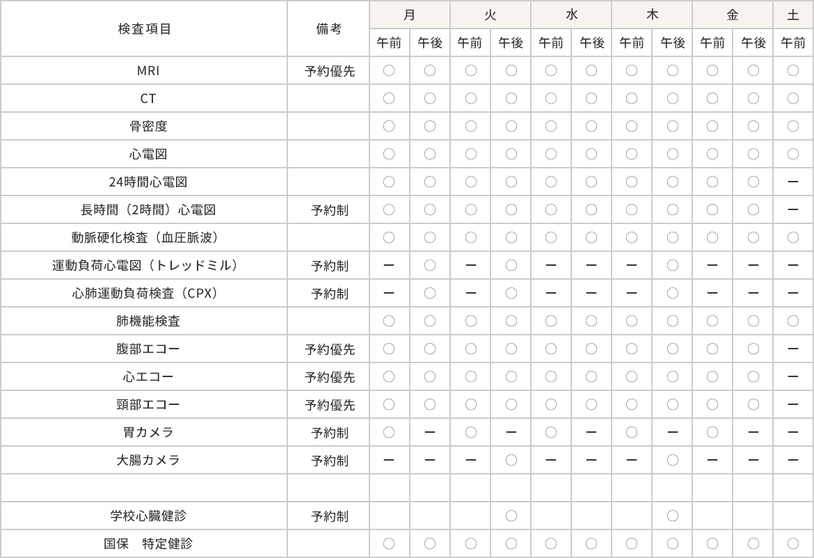 検査実施日