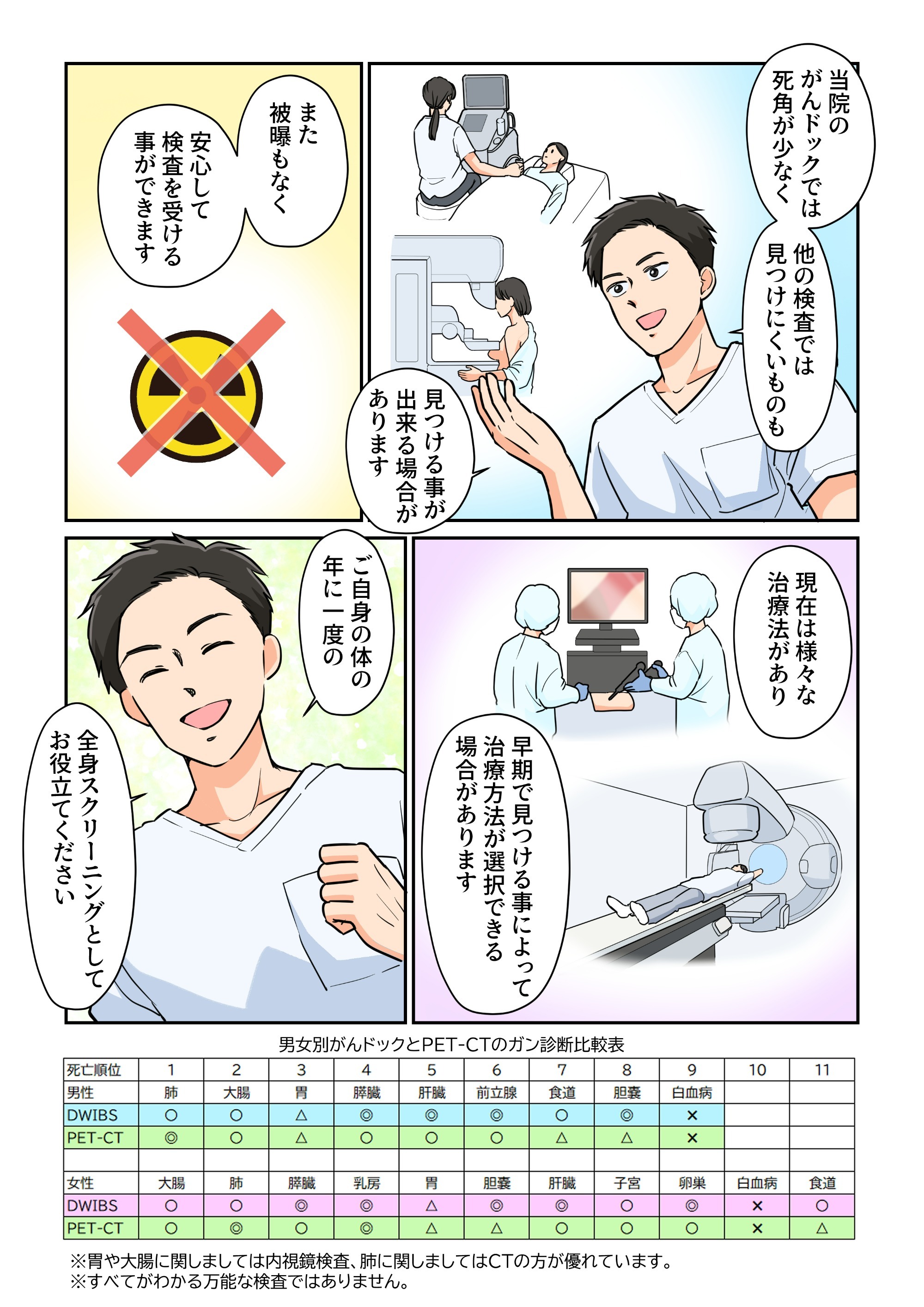 マンガでわかるがんドック